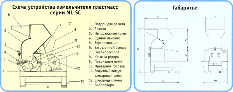 Садовый измельчитель для травы и веток чертежи